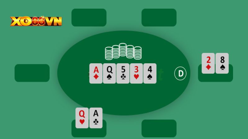 Quy trình của một ván bài Poker online XO88 hoàn chỉnh